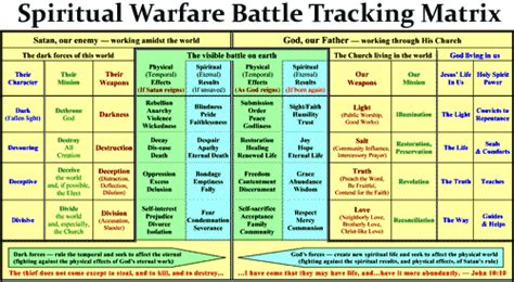 Maybe you would like to learn more about one of these? Spiritual Warfare - Introduction to spiritual warfare