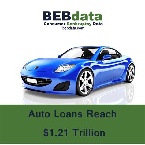 Auto Loans Reach 121 Trillion Bebdata