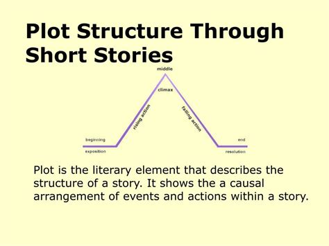 Ppt Plot Structure Through Short Stories Powerpoint Presentation