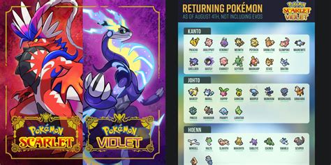 Pokémon Scarlet And Violet 10 Confirmed Pokémon Fans Are Most Excited To