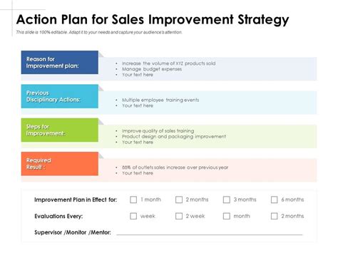 Action Plan For Sales Improvement Strategy Presentation Graphics