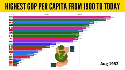 Top Countries Highest Gdp Per Capita From To Now Where Is Images