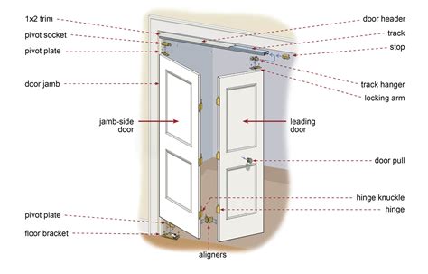 How To Install Bifold Doors This Old House