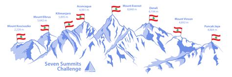 Joyce Azzam First Lebanese Woman To Climb The 7 Summits Blog Baladi