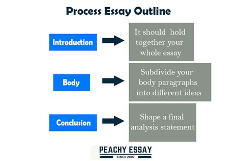 Tips And Tricks For Writing A Brilliant Process Essay