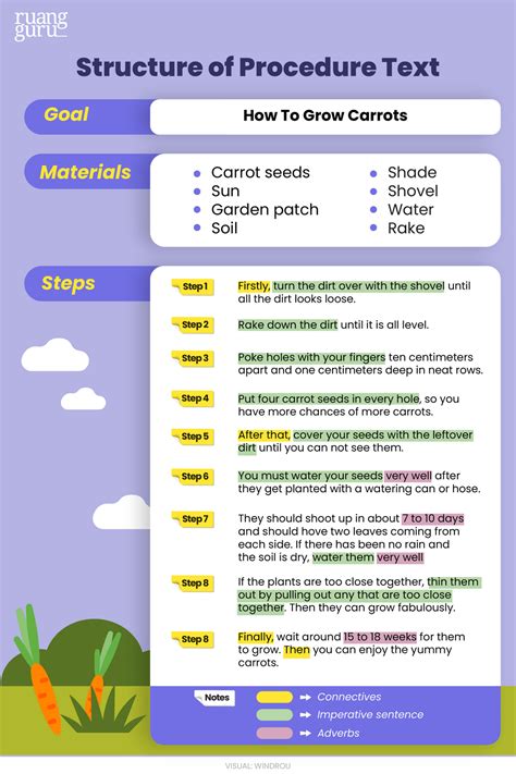 Pengertian Procedure Text Struktur Jenis Contoh Bahasa Inggris