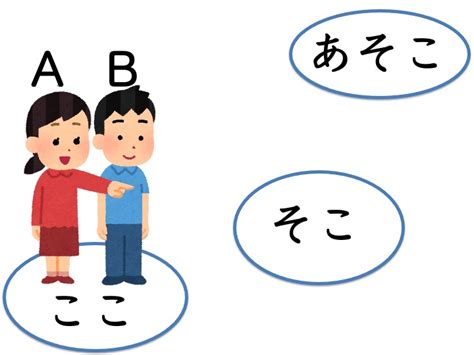 【文法1−1】みんなの日本語初級第3課 ここ／そこ／あそこ にほんご部