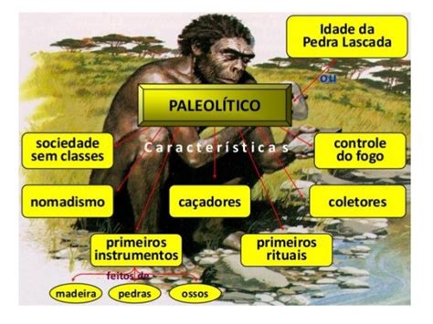 Periodo Paleolitico E Neolitico Era Paleolítica Bullet Journal School