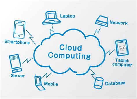 Five Characteristics Of Cloud Computing Grown Tech