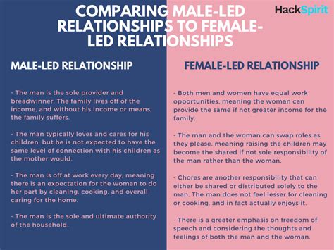 Female Led Relationship What It Means And How To Make It Work Hack Spirit
