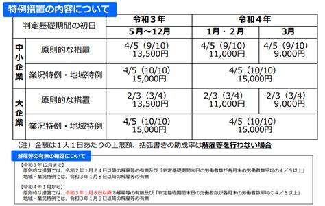 雇用調整助成金の業況特例で2022年1月以降に申請する際の注意点 社会保険労務士事務所 ファインネクサス