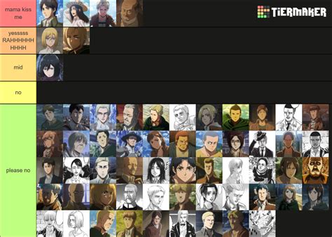 Aot Characters Tier List Community Rankings Tiermaker