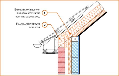 E11mcpf1 Pitched Roof Eaves Between And Under Rafter Insulation Labc