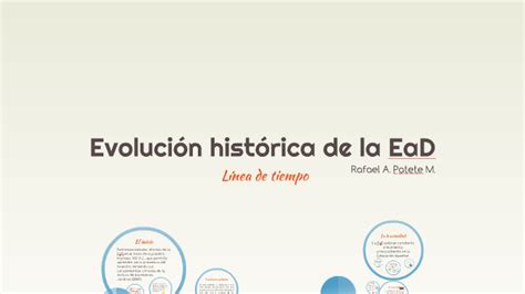 Evolución Histórica De La Ead By Rafael Angel