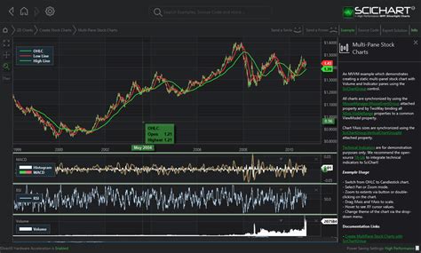 WPF Stock Charts | Fast, Native Chart Controls for WPF ...