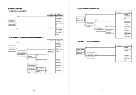 Hyundai HX300L Crawler Excavator Workshop Manual