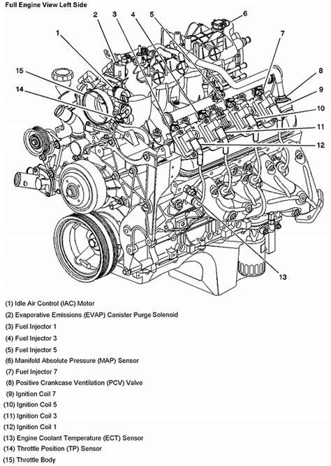 Diagram Engine Chevy 2500 Silverado