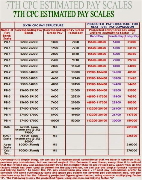 7th Pay Commission Pay Scales Pay Period Calendars