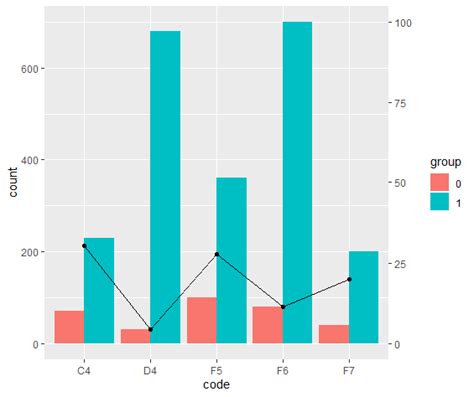 R Adjusting Y Axis Origin For Stacked Geom Bar In Ggplot2 Stack Images