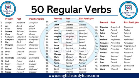Regular Verb Archives English Study Here