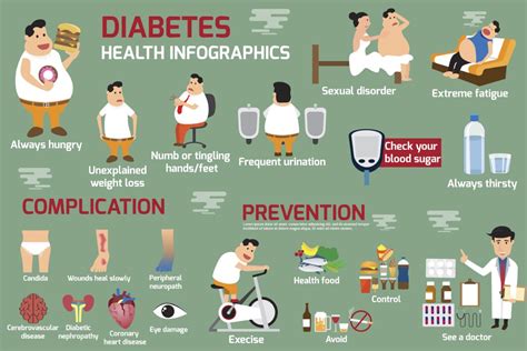 An Infomatic Describing The Signs And Causes Of Diabetes Andimpact On