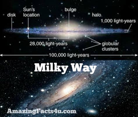10 Interesting Facts About The Milky Way Milky Way