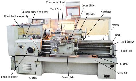 Lathe Machines History Construction Working Application