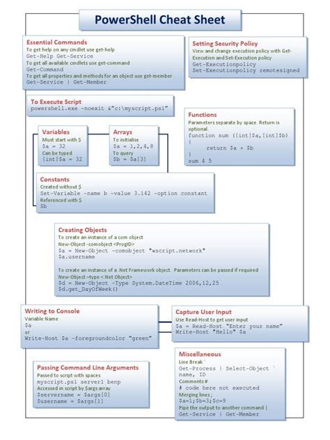 Beginning Programming With Powershell Cheat Sheet Dow