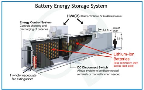 Solar Energy Storage System Smart Solar System Lithium Battery For Solar System