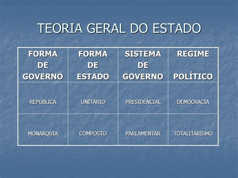 Forma De Organização Política Com Governo E Administração Centralizados