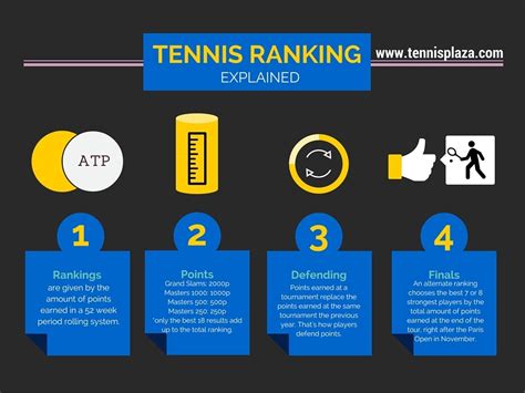 New career high next match max : ATP Ranking Explained | Tennis Plaza Blog