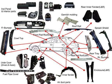 Hello, readers today we are going to publish 90 human body parts name in english and hindi and with pictures can help you to understand and. Interior Car Body Parts Names | www.microfinanceindia.org