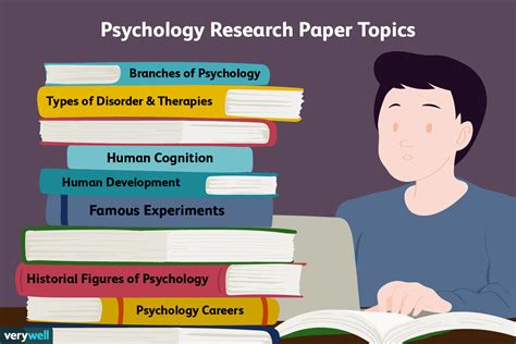 Psychology Research Paper Topics: 50+ Great Ideas