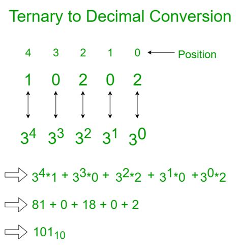 Ternäres Zahlensystem Oder Basis 3 Zahlen Acervo Lima