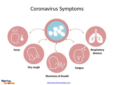 Between people in a broader community, in which. Coronavirus infographic - Free PowerPoint Templates