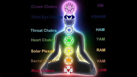 Chakra Meditation And Healing With Beej Seed Mantras Vid O