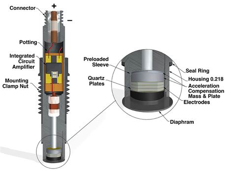 14 Piezoelectric Pressure Sensor Piezoelectric Pressure Sensor