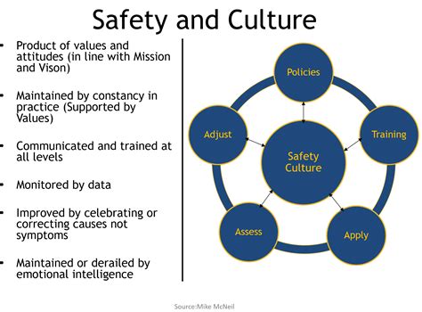Safety Leadership Plan Development Innovise Business Consultants