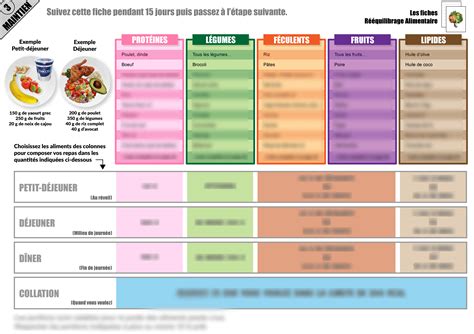 Les programmes Rééquilibrage Alimentaire en 2021 Rééquilibrage