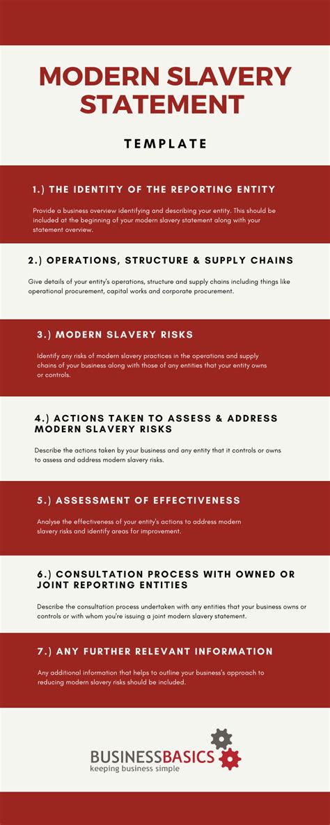 How To Write A Modern Slavery Statement In Australia Businessbasics