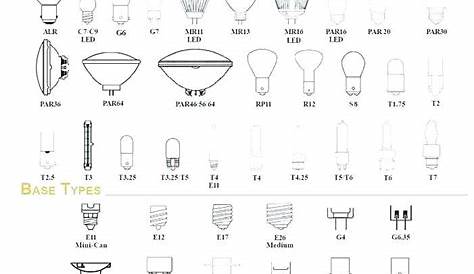 type of light bulb bases type a medium base bulb types of light bulb