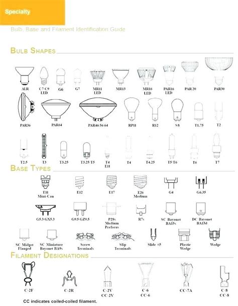 Get it as soon as tue, may 18. type of light bulb bases type a medium base bulb types of light bulb base lamp size reference ...
