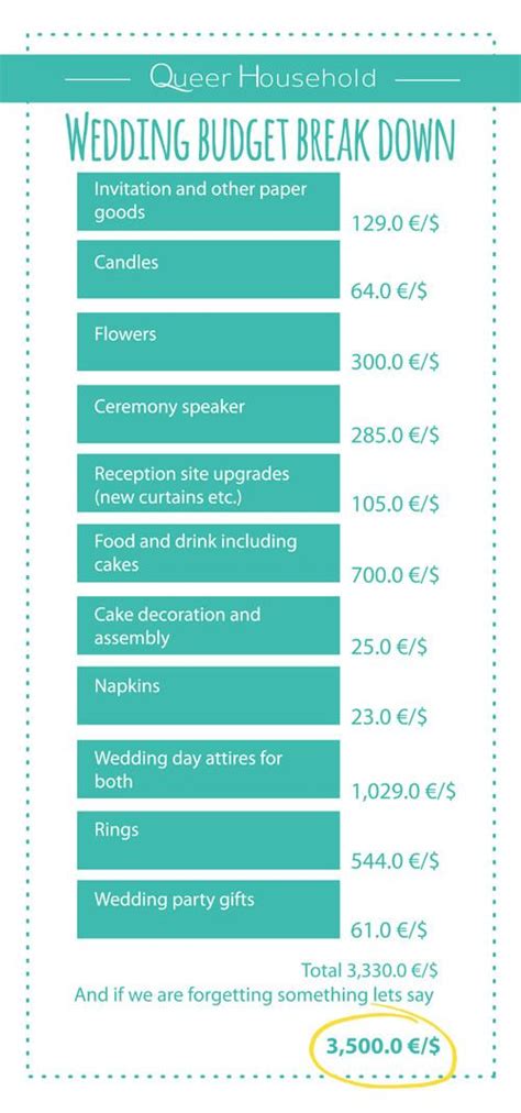 Indian wedding cost breakdown by event (sangeet/mehendi/ceremony/reception). Wedding budget break down - How we did it with 3500 ...