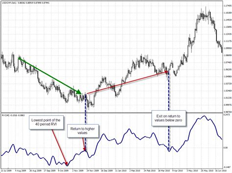 Synthetic indices & forex indices online training via zoom app, for more inbox us. Index | Page 3 | Forex Factory
