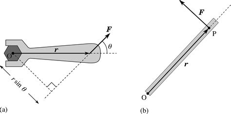 Pplato Flap Phys 28 Angular Momentum