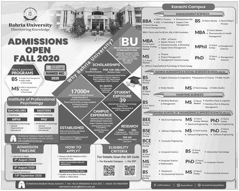 Bahria University Karachi Campus Admissions 2020