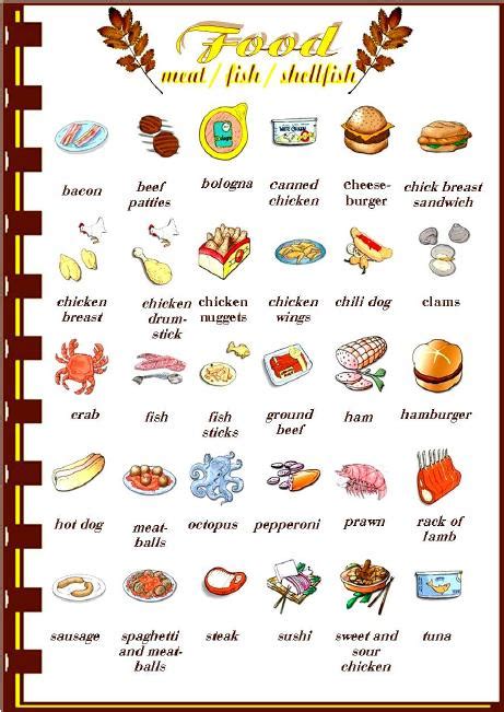 Meat Fish And Shellfish Picture Dictionary