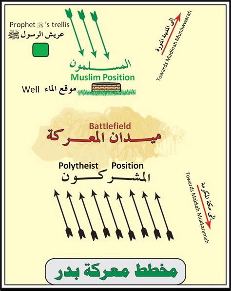 لما استشارهم النبي صلى الله عليه وسلم، في خوض المعركة: غزوة بدر - غزوة بدر الكبرى بالتفصيل