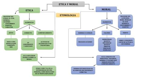 Mapa Conceptual De La Etica Como Disciplina Filosofica Pdf Kulturaupice
