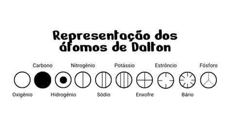 Top 58 Imagen Cuales Son Los Postulados Del Modelo Atomico De Dalton